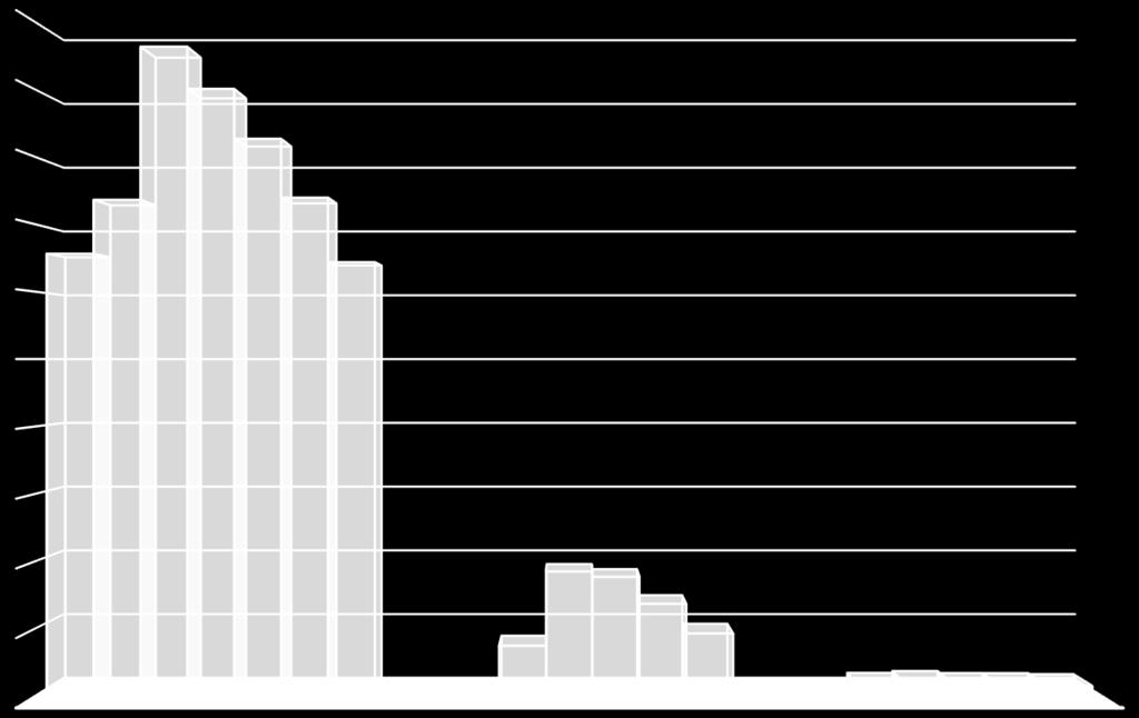 Aktualizované Vývoj študentskej populácie (2002-2016) 200000 180000 160000 140000 120000 100000 80000 60000 40000 20000 0 VVŠ