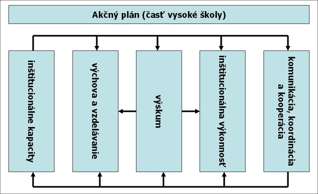 Súčasná situácia na Slovensku Akčný plán výchovy a vzdelávania k udržateľnému