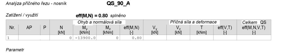 Statické