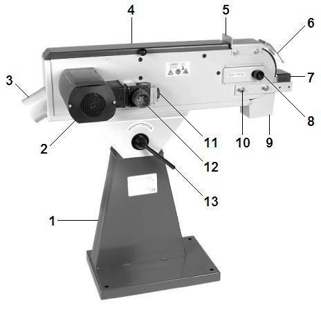 OBSLUHA 1 Podstavec 2 Motor 3 Hrdlo odsávání 4 Kryt boční brusné plochy 5 Odnímatelný doraz 6 Ochranný štítek 7 Podpěra 8 Středění pásu 9 Lapač třísek 10 Aretace podpěry 11 Tlačítka on/off/stop 12
