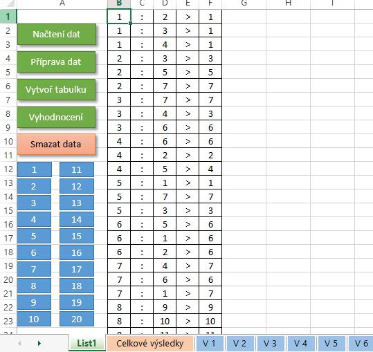 Celý soubor vytvořený pro zpracování naměřených dat se skládá celkem z 22 listů. Na prvním listu označeném jako List1 je připraveno několik tlačítek s přiřazenými makry.