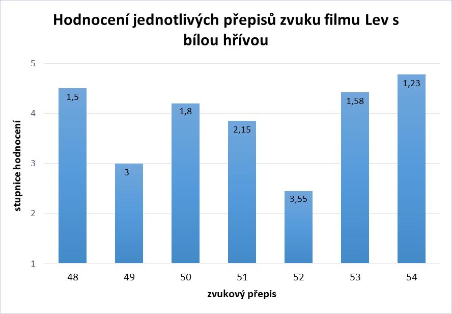 Obrázek 6.
