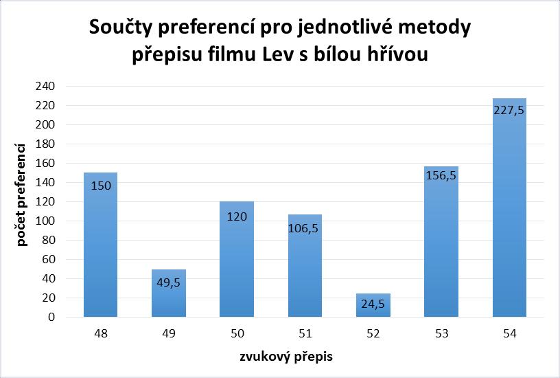 Obrázek 8.