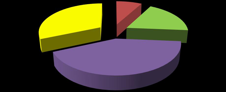 obdobím projevuje rostoucí trend (v roce 2013 dosáhl podíl žen 59%, v roce 2014 představoval 64% a v roce 2015 to bylo 68%). Věková struktura se v tomto aspektu výrazně promítala (viz graf).