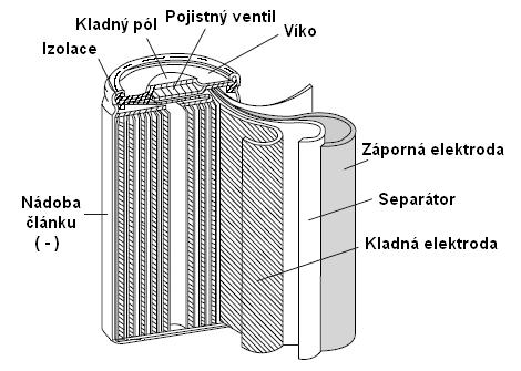 Knoflíkové články mívají kapacitu 5-2 mah, válcové 2-5 Ah, prizmatické uzavřené 5-5 Ah a otevřené 5-5 Ah.