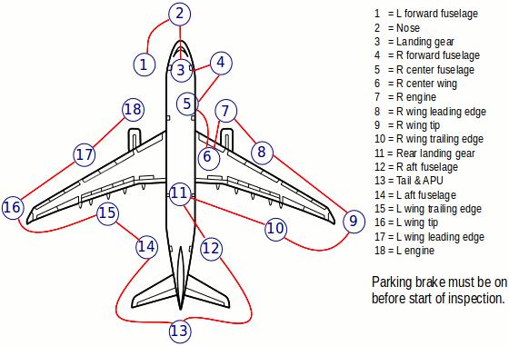 Tranzitní prohlídka (Transit check) Tranzitní prohlídku provádí personál údržby spolu s posádkou letadla po přistání před následným letem.