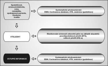 Tab. 2: Celkové v sledky dûtí âr léãeny protokolem ALL-BFM 95 (1995-2000). Celkové v sledky CR dosaïena u 265 Ïije celkem 236 1. CR 232 2. CR 3 3. CR 1 poãet 1.