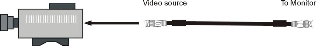 Připojení video zařízení s digitálním výstupem IBM PC/AT nebo kompatibilní počítač Do video výstupu