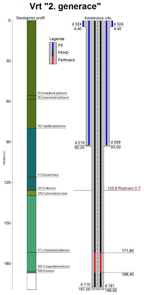 Vznik kontaminace úniky technologických roztoků z povrchu (poruchy povrchových potrubí, úniky při manipulaci s chemikáliemi a ze zpracovatelských technologií) úniky technologických roztoků z