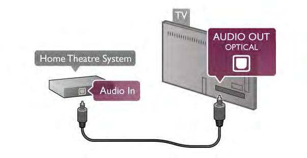Je-li váš systém domácího kina vybaven konektorem HDMI ARC, můžete pro připojení použít libovolný konektor HDMI na televizoru.