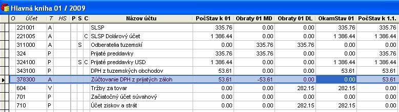 mali ostať nulové, zaúčtujeme ich do kurzových rozdielov bežného roku 2009.