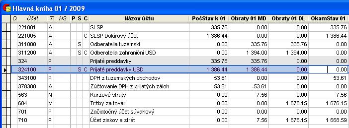 V prípade, že by vplyvom zaokrúhlenia z prechodu na euro vznikli nejaké centové zostatky na účtoch ktoré mali