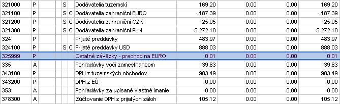Hlavná kniha Hlavná kniha je prepočítaná na euro, pričom ak vznikne rozdiel zo zaokrúhlenia, bude zaúčtovaný na zadanom účte.