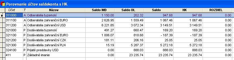 Saldokonto V počiatočných stavoch saldokonta sa v prípade vzniku rozdielu zo zaokrúhlenia voči stavom v hlavnej knihe objavia zápisy korigujúce tento rozdiel Pomocou funkcie <H> skontrolujete stav na