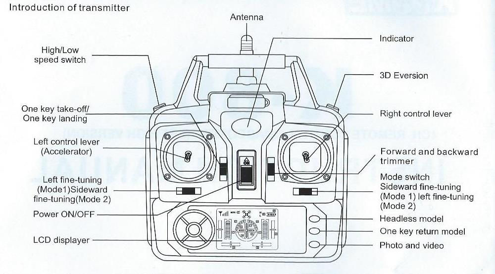 Popis dálkového ovládání rc-modelu High-Low Speed Switch - Regulace rychlosti One key take off/one key landing- vzlétnutí a přistání jedním tlačítkem Left control lever ( Accelerator)- levá