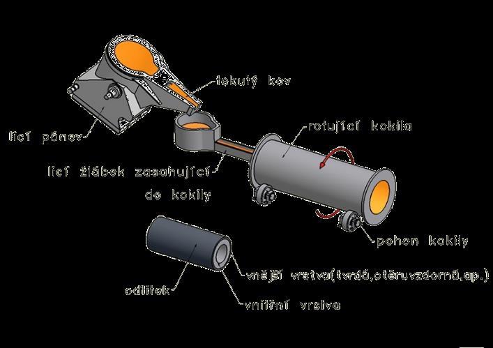 STROJÍRENSKÁ TECHNOLOGIE I.