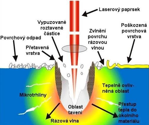 opěrné a ustavovací