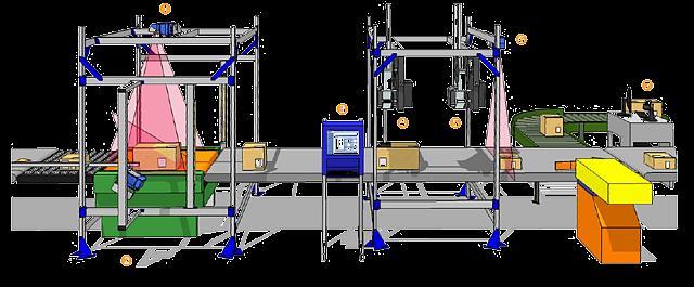 AUTOMATIZACE II.