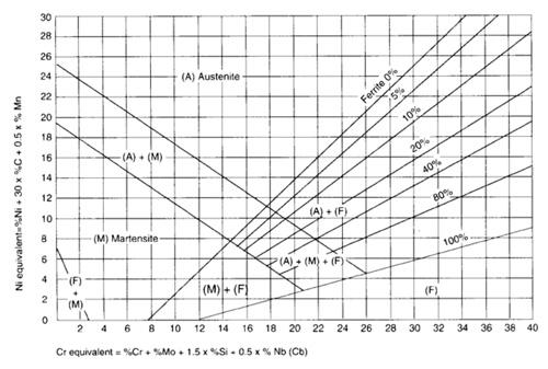 Kapitola 52 - Experimentální Svařování různorodých část materiálů 2.1.