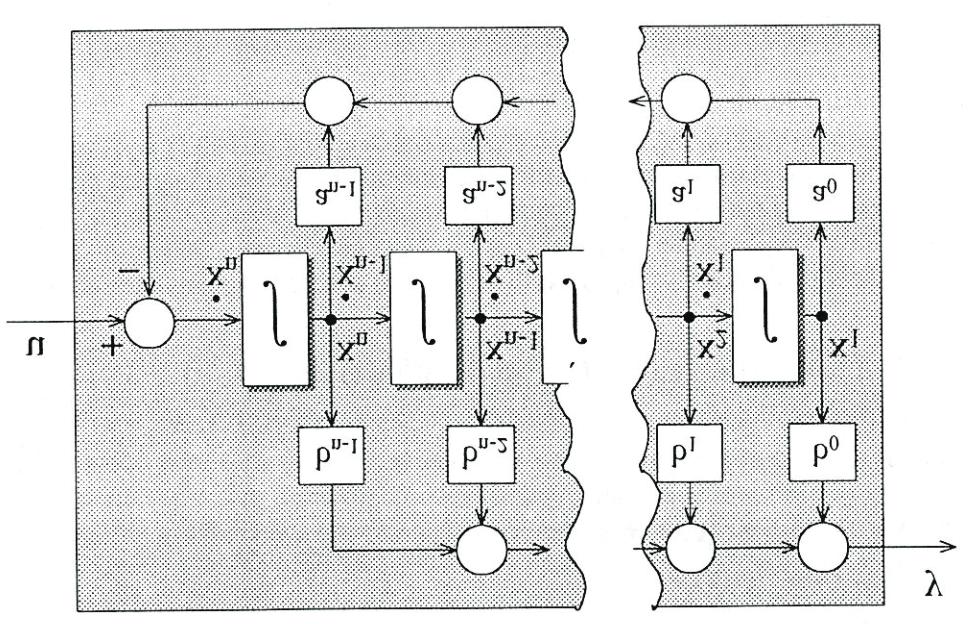 Kanonická forma řiditelnosti Obsah a org ẋ ẋ 2 ẋ n ẋ n 0 0 0 0 0 0 = 0 0 0 a 0 a a 2 a n [ ] T y = [b 0 b b n 2 b n ] x x 2 x n x n Frobeniův kanonický tvar x x 2 x n x n + 0