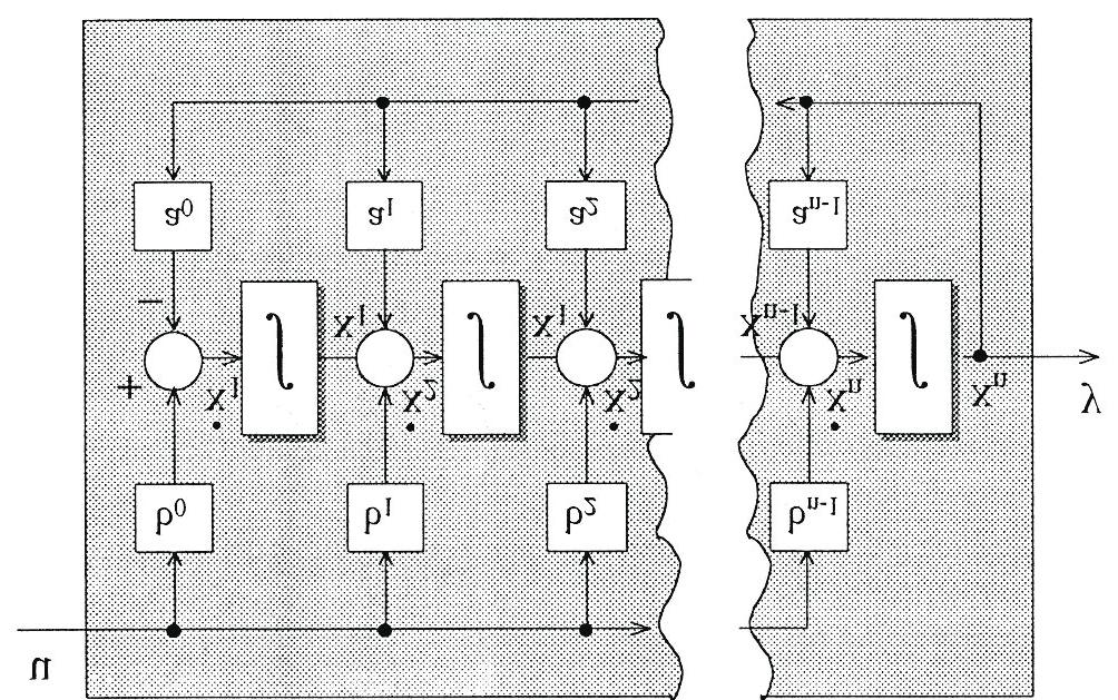 Kanonická forma pozorovatelnosti Obsah a org ẋ ẋ 2 ẋ n ẋ n = 0 0 0 0 a 0 0 0 0 a 0 0 0 0 a n 2 0 0 0 a n x x 2 x n x n + b 0 b b n 2 b n u Vnější popis Stav Nelineární