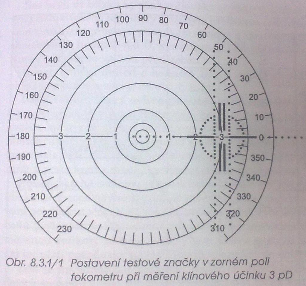 Centrování