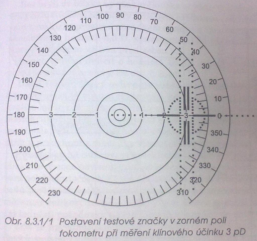 Centrování