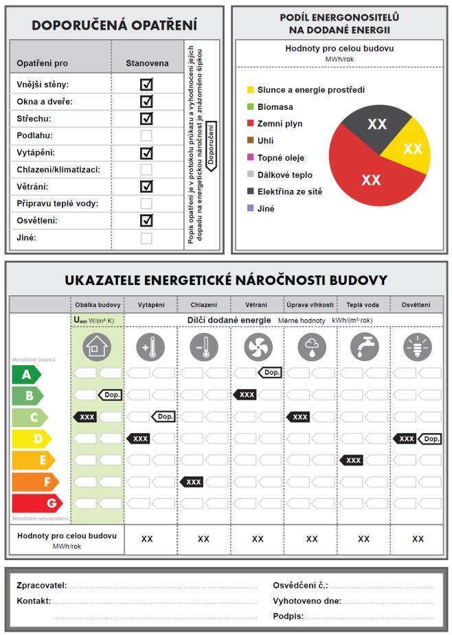 neobnovitelná primární energie - průměrný součinitel