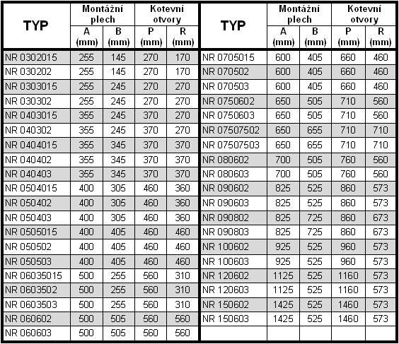 Rozváděčové skříně NR, rozměrová tabulka Rozváděčové skříně NR,