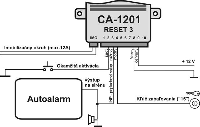 Túto funkciu je možné použiť na ľubovolnú signalizáciu. Telefonovanie z vozidla HF súpravou sa ovláda kľúčenkou autoalarmu RC-40. 4.1.