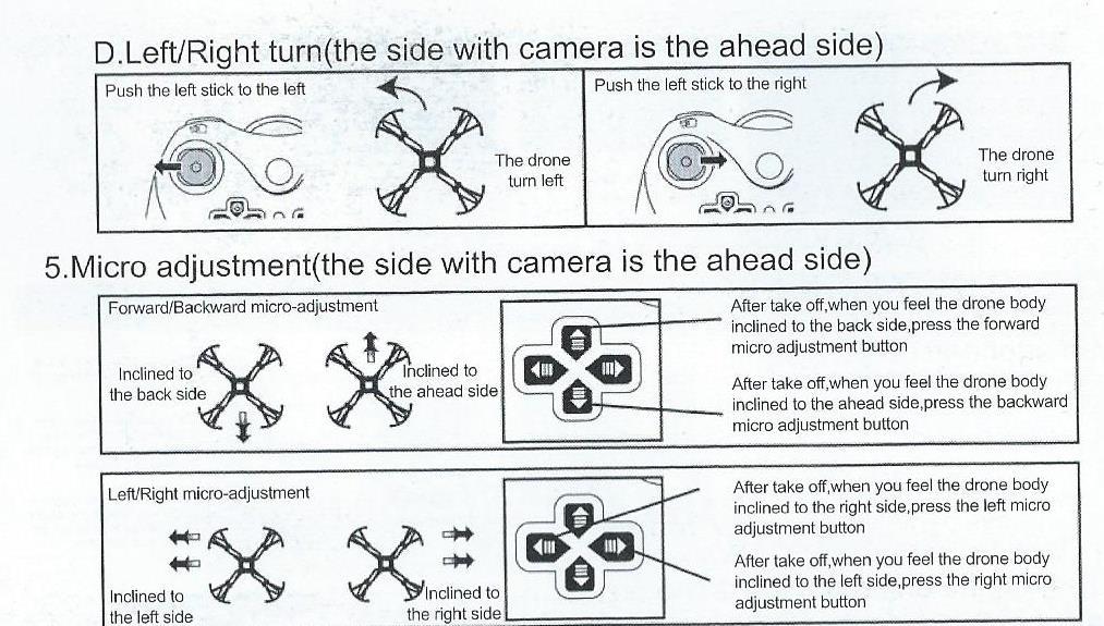 Push the right stick to the right- zatáhněte pravou ovládací páku směrem doprava The drone right side fly- kvadrokoptéra se pohybuje doprava Left/ Right turn- otočení doleva a doprava