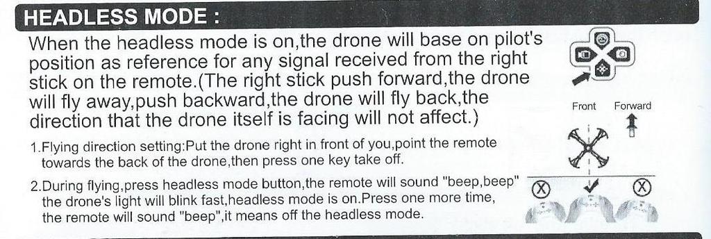 The drone turn right- kvadrokoptéra se otočí doprava Micro adjustment- citlivé nastavení směrového pohybu Forward / backward micro adjustment- úprava cilivého nastavení pohybu vpřed a vzad Inclined