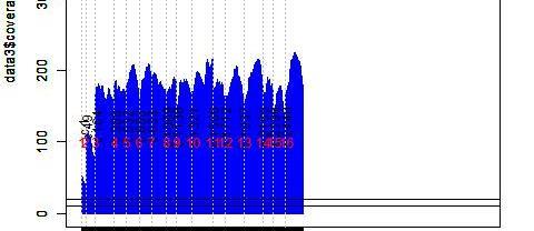 PHOX2B; PIK3CG; PLA2G2A; PMS1; POLB; POLD1; POLE; PPM1D; 100x PREX2; PRF1; PRKAR1A; PRKDC; PTEN; PTCH1; PTTG2; RAD1; RAD17; RAD18;