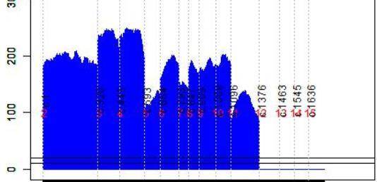 RFC2; RFC4; RHBDF2; CDH1 RNF146; RNF168; CHEK2 RNF8; RPA1; RUNX1; KIT SDHAF2; SDHB; SETBP1; SETX; SHPRH; SLX4; SMAD4; SMARCA4; SMARCB1;