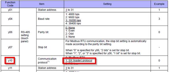 exe Zvolíme volný COM port Zadáme IP adresu zvoleného portu u V9 Dáme ONLINE, necháme okno otevřeno Ověříme spojení: Loader Communication setting