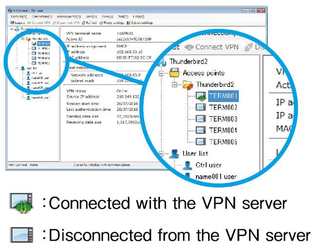 Připojení k VPN z PC Software: V-Connect Nastavení V9 karta VPN setting: Vyplníme jen Domain name a active ID, Zkontrolujeme kolizi IP adres, zvolíme způsob přístupu k internetu LAN,WLAN Connect
