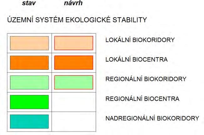 stability