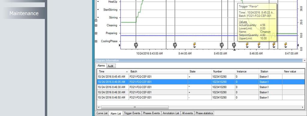 PM-QUALITY Batch trends