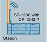 TeleControl Server Basic ET200SP CPU s telecontrol CP1543-1SP IRC RTU3000C S7-1200 s CP1243-1