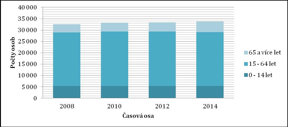 SCLLD MAS Znojemské vinařství pro programové období 2014 2020 Chvalovice, Krhovice, Lechovice, Mašovice, Našiměřice, Nový Šaldorf Sedlešovice, Oleksovice, Slup, Strachotice, Tasovice a Valtrovice.