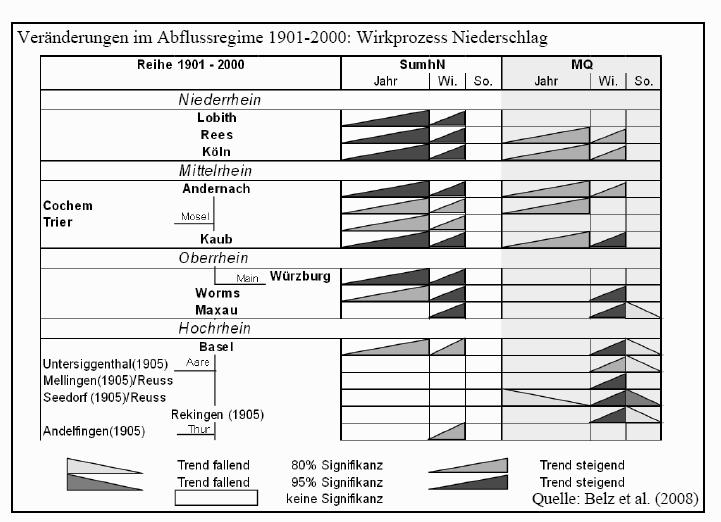 meteorologische Winter- und Sommerhalbjahr sowie für das ganze Jahr Abb.