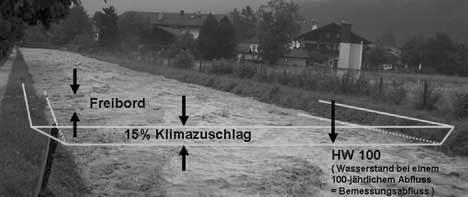 Folgen für den Hochwasserschutz. Mit der Veränderung der Grundwasserneubildung ändert sich die Verfügbarkeit des Grundwassers in einzelnen Landesteilen und zu bestimmten Jahreszeiten.