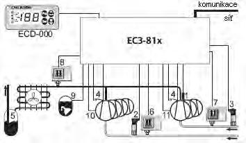 Použití Přístroje řady EC3-61x/62x jsou určeny k ovládání až 4 kompresorů v jednoduchém uspořádání, viz dále: 5 = vysokotlaký jistič 6 = hlídání hladiny maziva 7 = hlídání hladiny chladiva ve sběrači