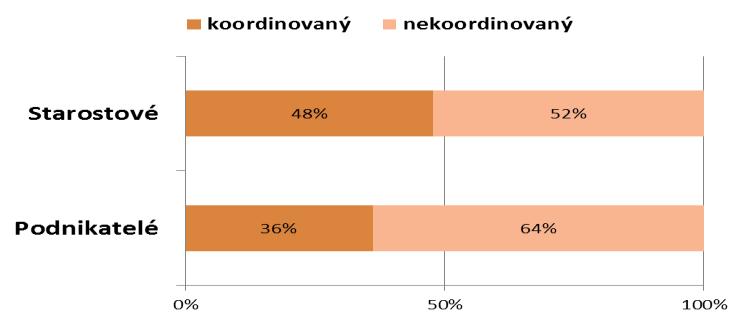 Turistická poznávací stezka s obnovou funkčnosti polních cest, stezek, včetně přemostění starého Vlčího a Velkého potoka.
