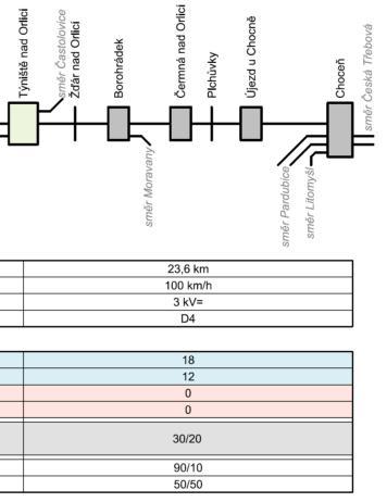 Studie proveditelnosti B4 Dnešní stav: PD varianta B4: 27. 7.