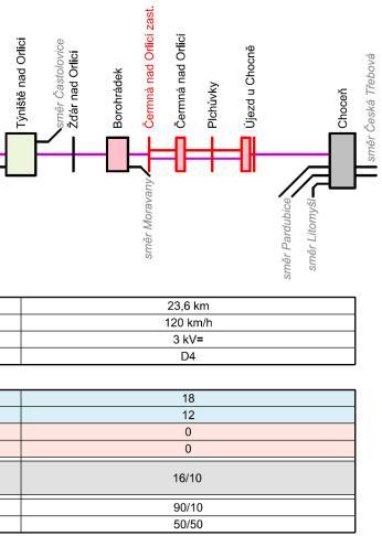 Studie proveditelnosti B4 SP varianta B3: PD varianta B4: 27. 7.