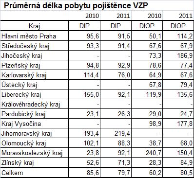 Odbornost 7D8 -