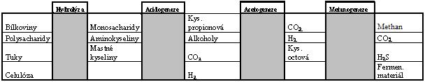 Složení