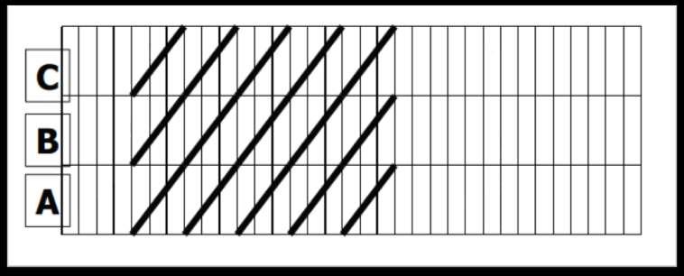 PLÁNOVÁNÍ A ŘÍZENÍ STAVEBNÍCH PROCESŮ (MS PROJECT 2010) Základní metody plánování 2, Metoda