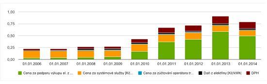 akceptovatelným pouze za zcela omezených podmínek. Jakkoli se základního práva obsaženého v čl. 26 odst. 1 Listiny lze ve smyslu čl. 41 odst.